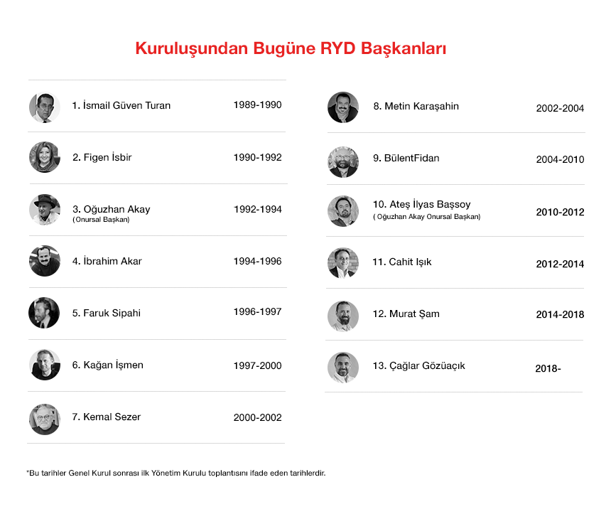 ryd başkanları